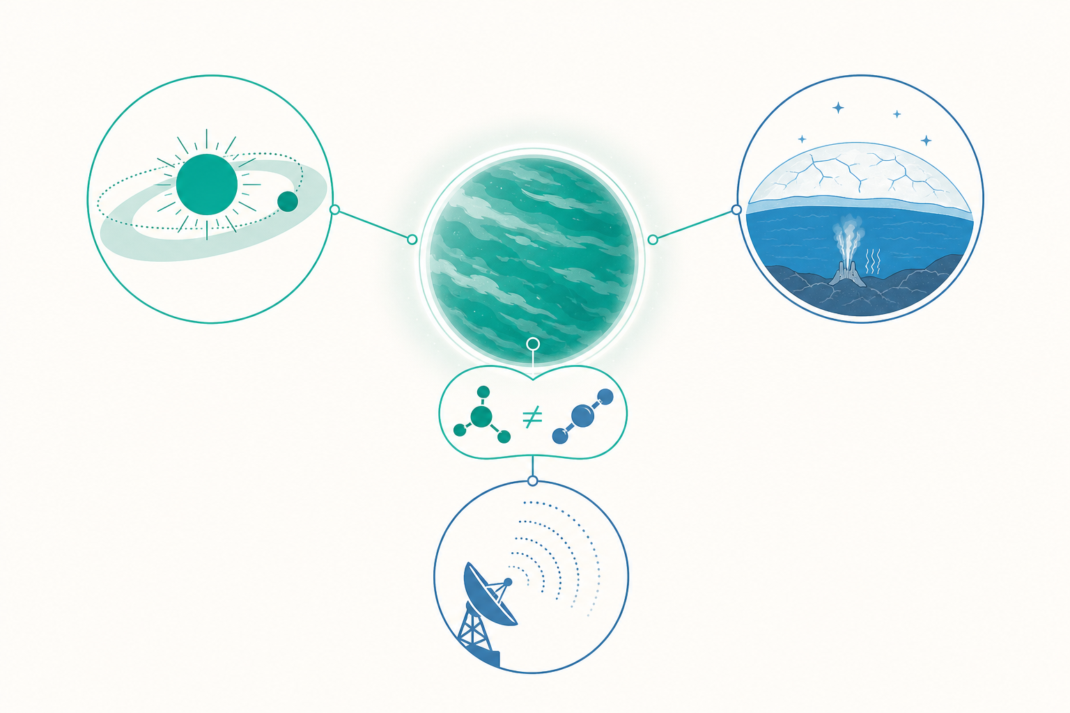 地外生命與天文生物學進階概念示意圖