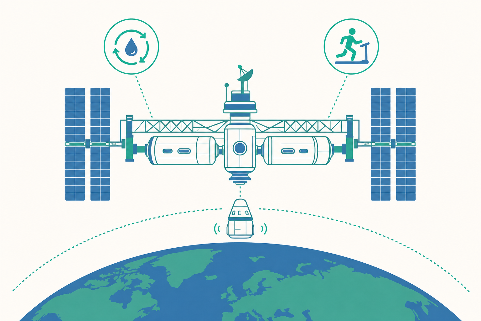 太空站與長期駐留概念示意圖